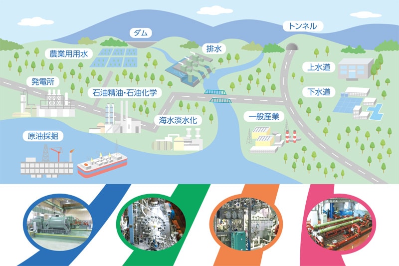 電業社の製品と環境のおけるイメージ図