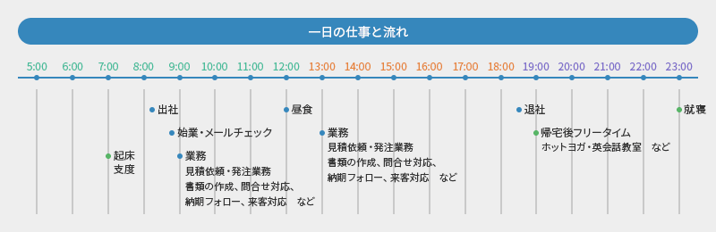 一日の仕事と流れ