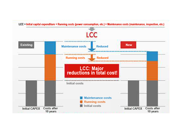 Image of Life Cycle Cost (LCC)