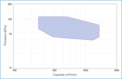 Graph for reference