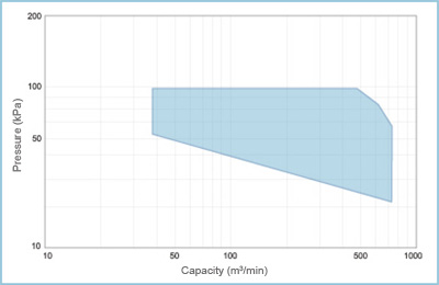 Graph for reference