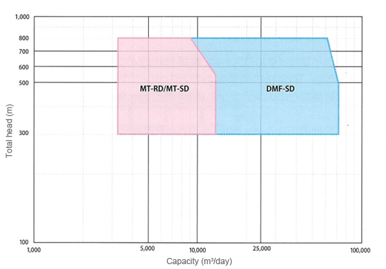 Combination data