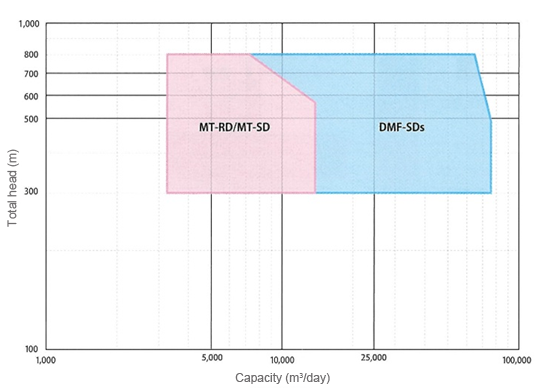 Combination data