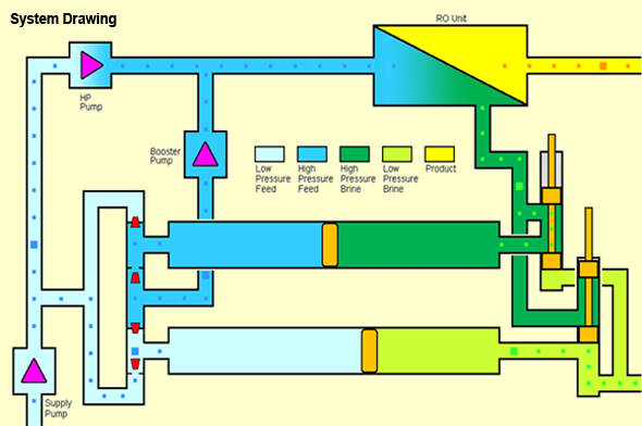 DeROs System Drawing