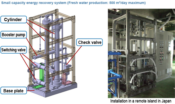 Small capacity energy recovery system (Fresh water production: 500 ㎥/day maximum)