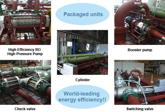 Image of combination with high efficiency RO high pressure pump