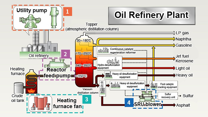 Oil Refining and Chemical Plants
