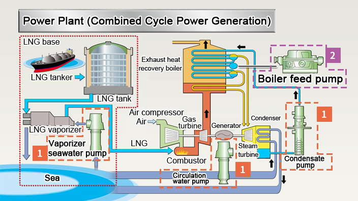 Power Plant