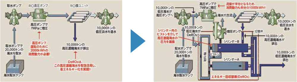 エネルギー回収装置の仕組み図