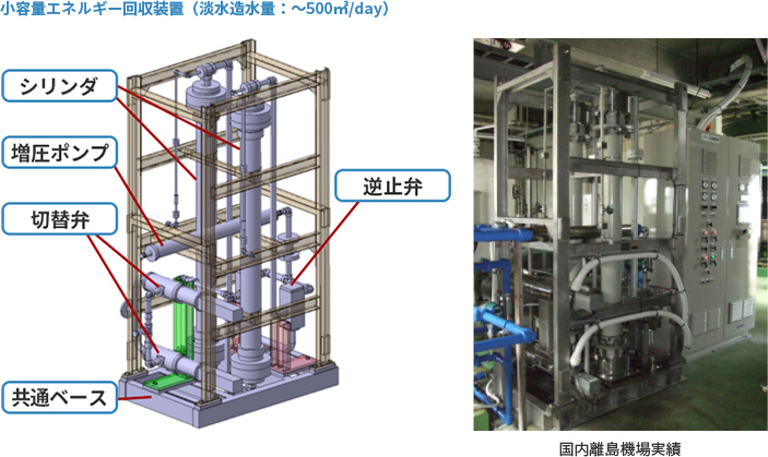 小容量エネルギー回収装置（淡水造水量：～500㎥/day）