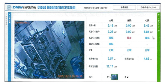 Remote Monitoring System