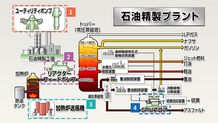 石油精製プラント