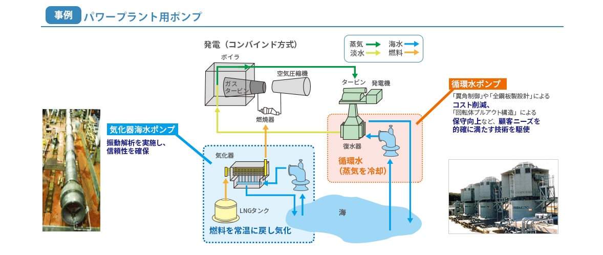 パワープラント用ポンプ