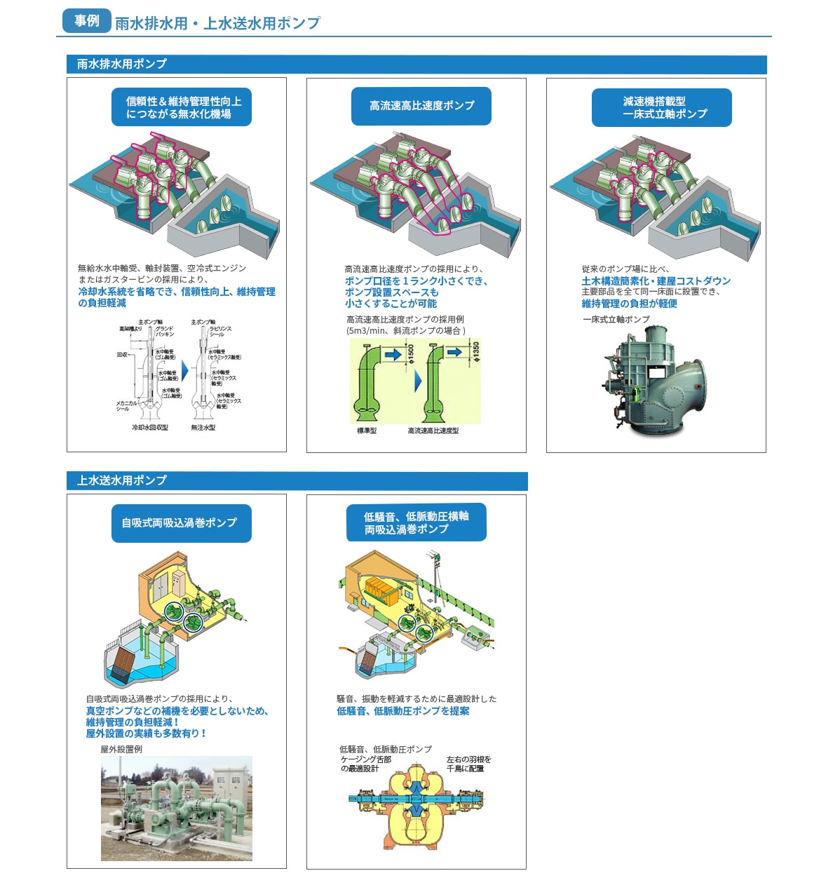 雨水排水用・上水送水用ポンプ