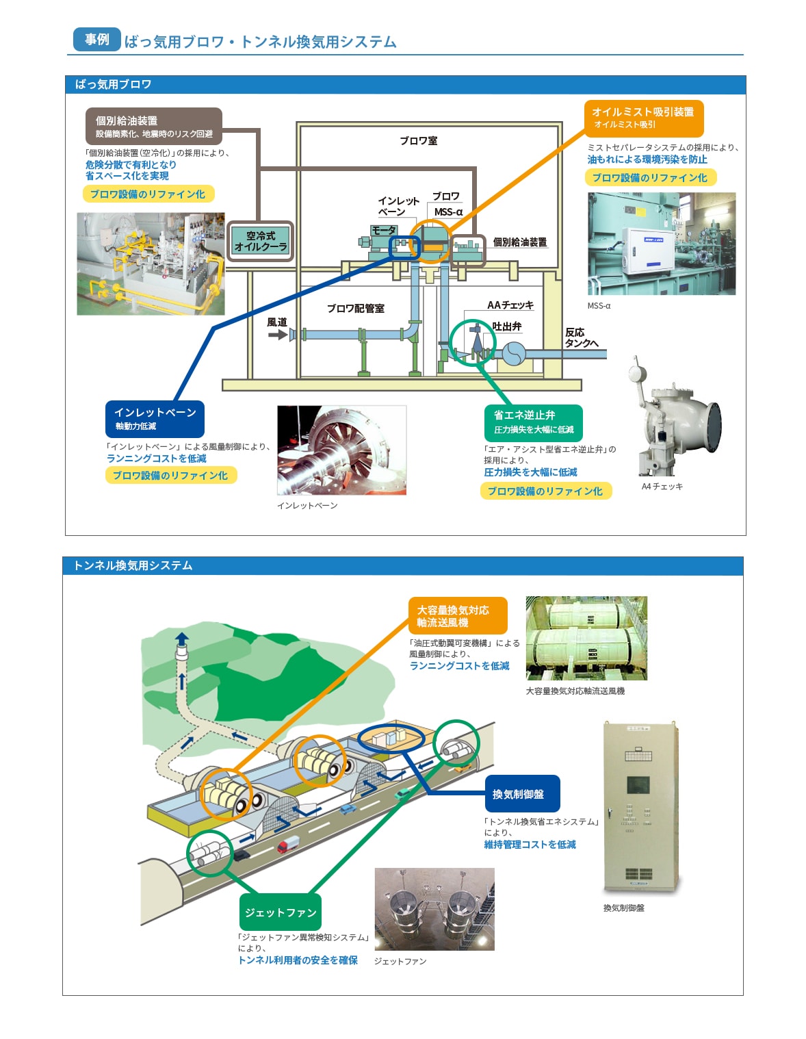 ばっ気用ブロワ・トンネル換気用システム